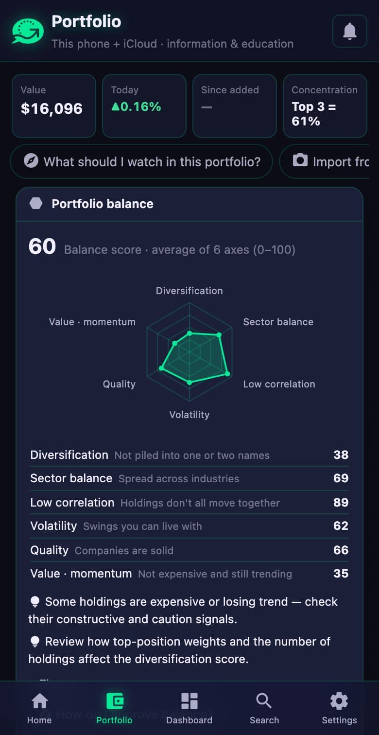 GSDAQ portfolio balance across six axes